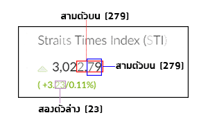 วิธีการดูผลการออกรางวัล พนันหวยหุ้นสิงคโปร์